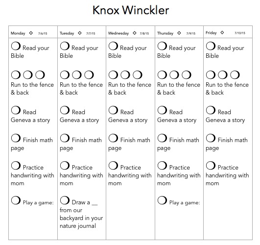 knox-checklist2015